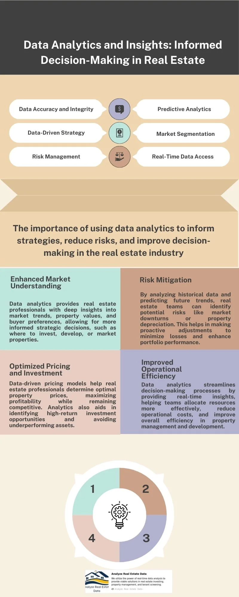 Data Analytics and Insights Informed Decision-Making in Real Estate