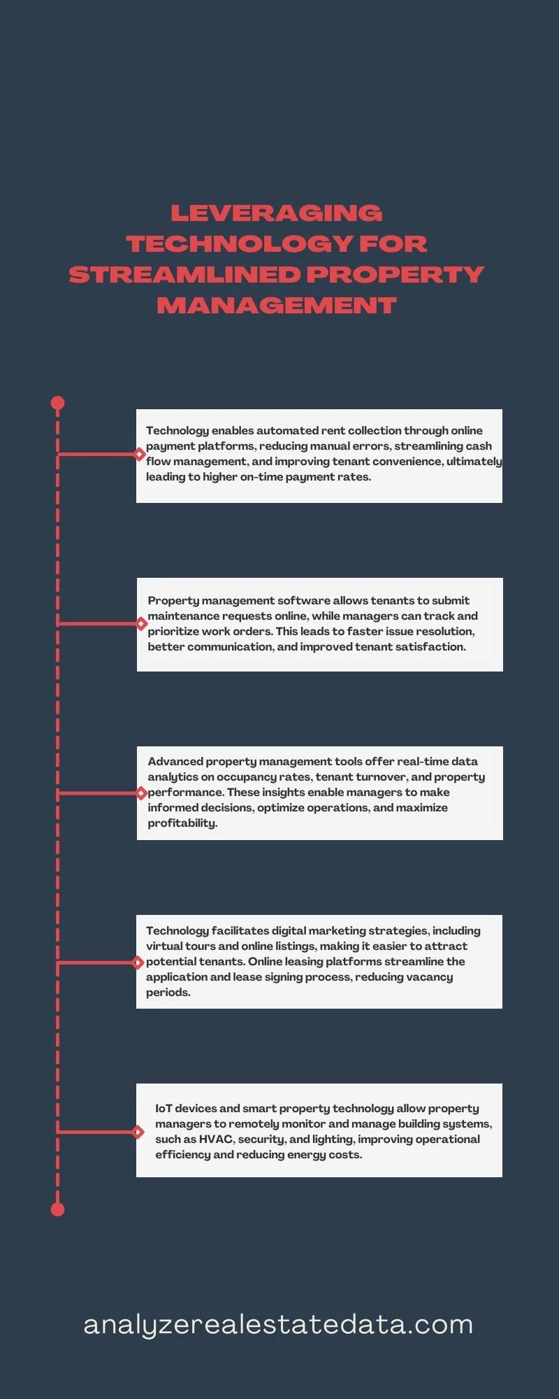 Leveraging Technology for Streamlined Property Management (1)