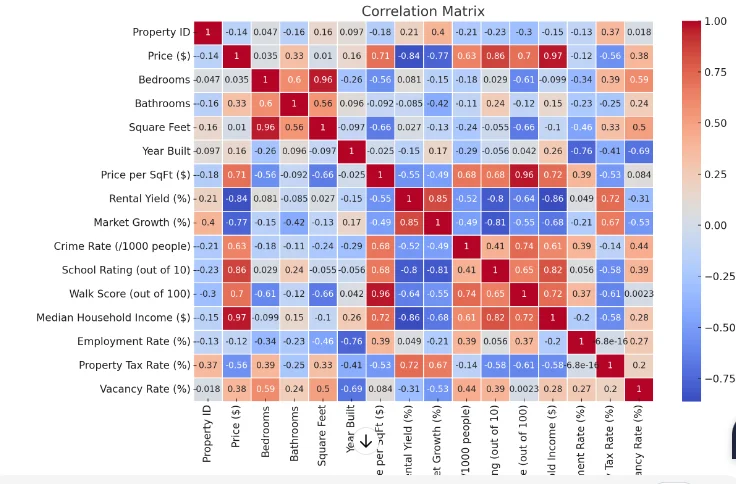 correlation heatmap heatmap