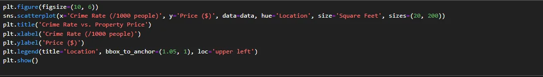 crime rate vs property price code