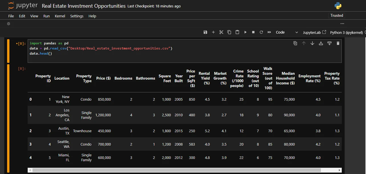 Real Estate Investment Opportunities data set