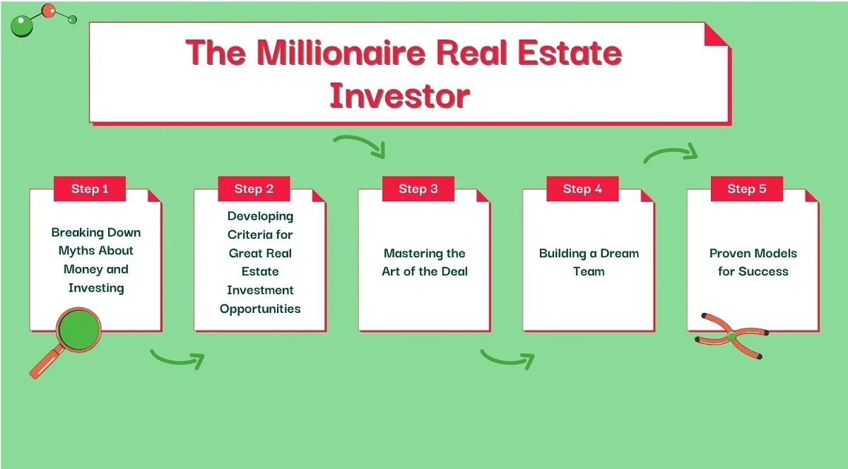 The Millionaire Real Estate Investor (1)